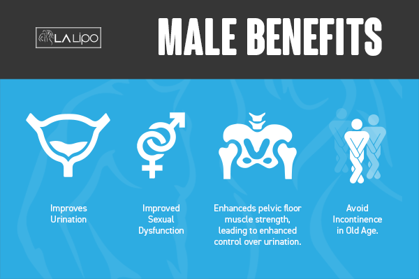 Incontinence treatment Belsize Park benefits for men!