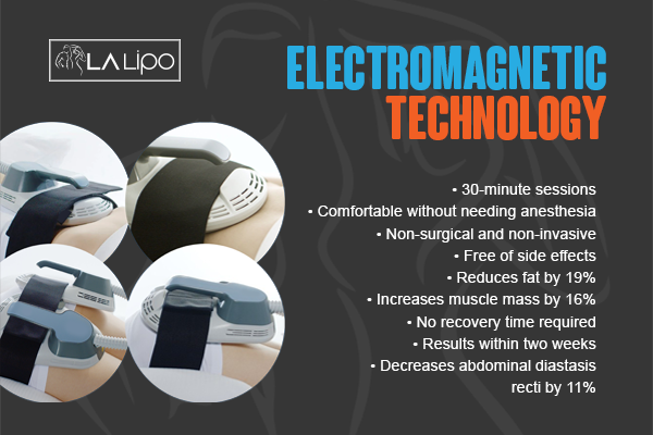 Benefits of LA-EMS Body Sculpting Treatment Belsize Park